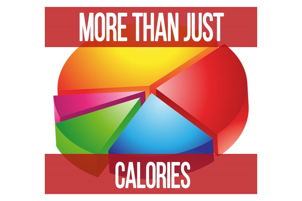 Calories Matter But So Does Everything Else