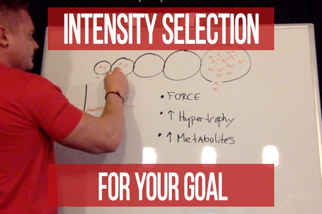 Selecting the Appropriate Intensity for Your Goal