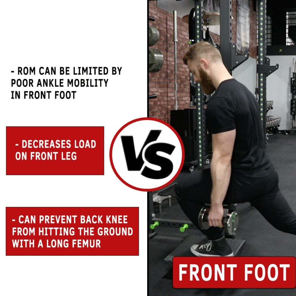 Split Squats: FFE VS BFE - N1 Training