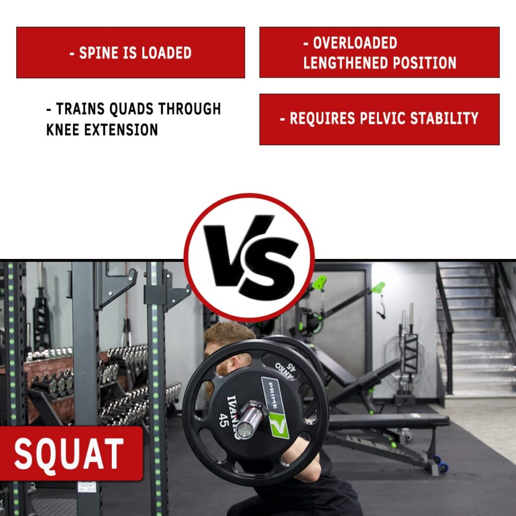 Leg Extension VS Barbell Squat (Updated) N1 Training