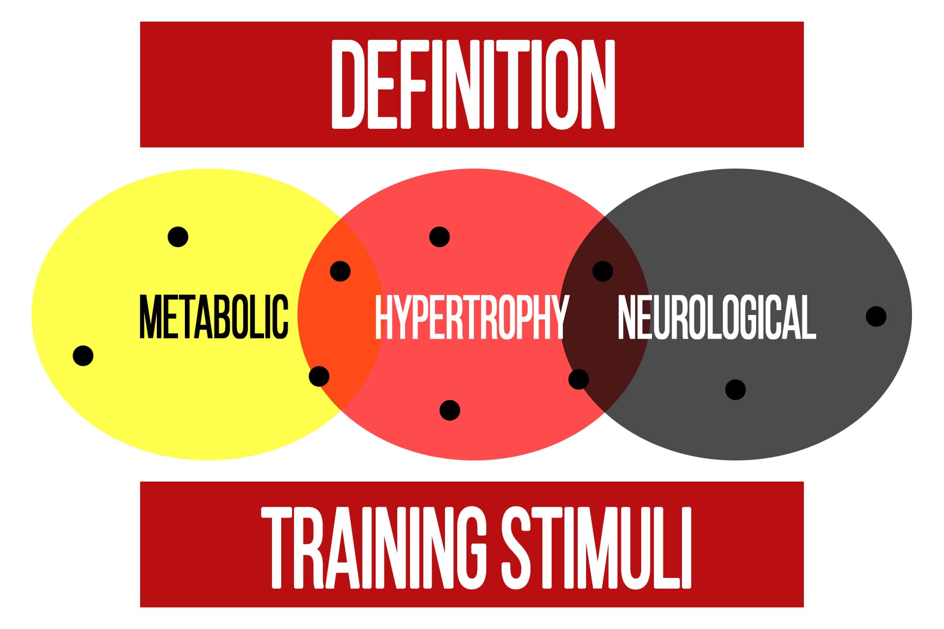 training-stimuli-what-are-they-n1-training