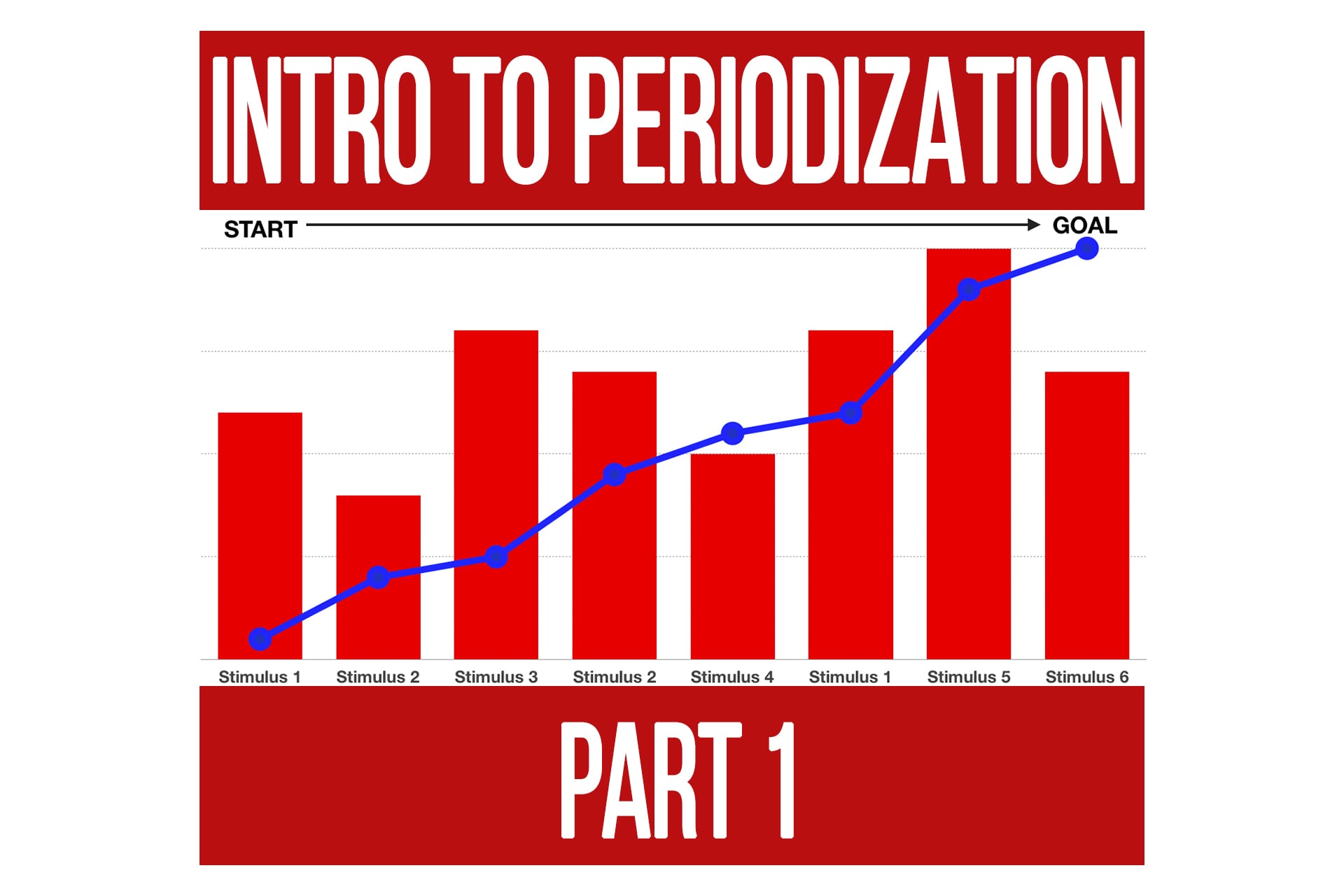 components of periodization training