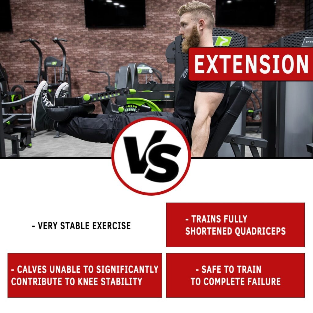 Leg Extension VS Leg Press N1 Training